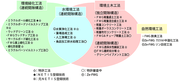 工法関係図