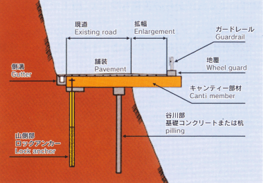 キャンティー工法による道路拡幅の断面図