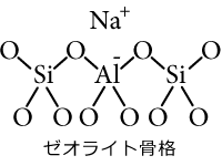 ゼオライト骨格図