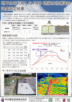 地下水を活用したFWG透保水性舗装の温度測定結果